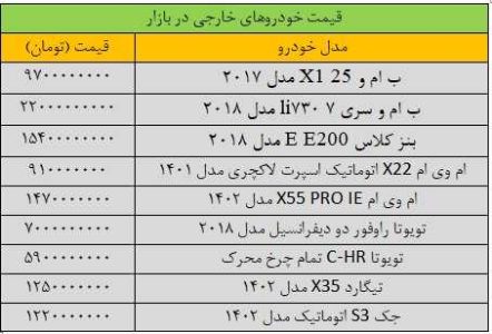 ریزش سنگین قیمت خودرو در بازار/ این خودرو 200 میلیون تومان ارزان شد + جدول