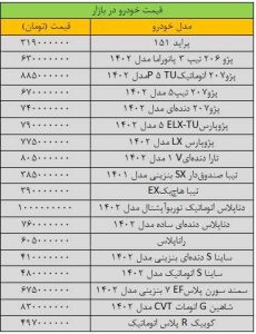 جهش سنگین قیمت ها در بازار خودرو/ آخرین قیمت تیبا، دنا، رانا، کوییک، شاهین و سمند + جدول