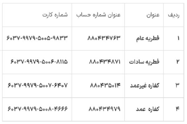 روش های پرداخت زکات فطره از سوی کمیته امداد اعلام شد