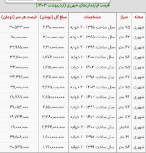 آپارتمان های شهرری چند؟ - اسمارت تیم