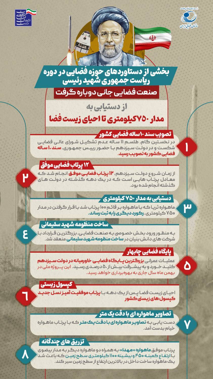 از دستیابی به مدار 750 کیلومتری تا احیای زیست فضا +فیلم