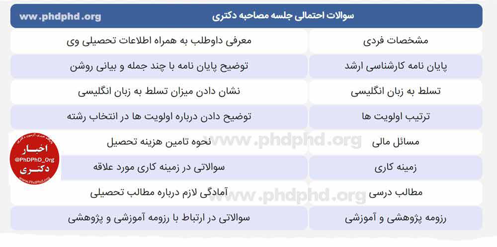 PDF سوالات پرتکرار مصاحبه دکتری با جواب - خبرگزاری اسمارت تیم | اخبار ایران و جهان