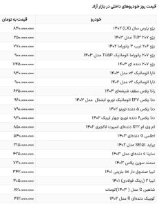 کاهش قیمت خودرو ادامه دارد؛ بازار خودرو در سراشیبی - خبرگزاری اسمارت تیم | اخبار ایران و جهان