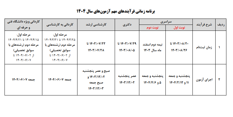 اعلام زمان نام نویسی آزمون‌های مهم ۱۴۰۴