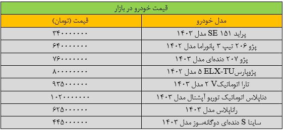 سقوط قیمت خودرو روی دور تند افتاد/ آخرین قیمت سمند، شاهین، دنا و تارا + جدول