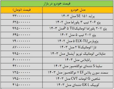 بازار خودرو با رفتن به کما، به استقبال کابینه پزشکیان رفت/ آخرین قیمت پژو، سمند، شاهین، کوییک و تارا + جدول