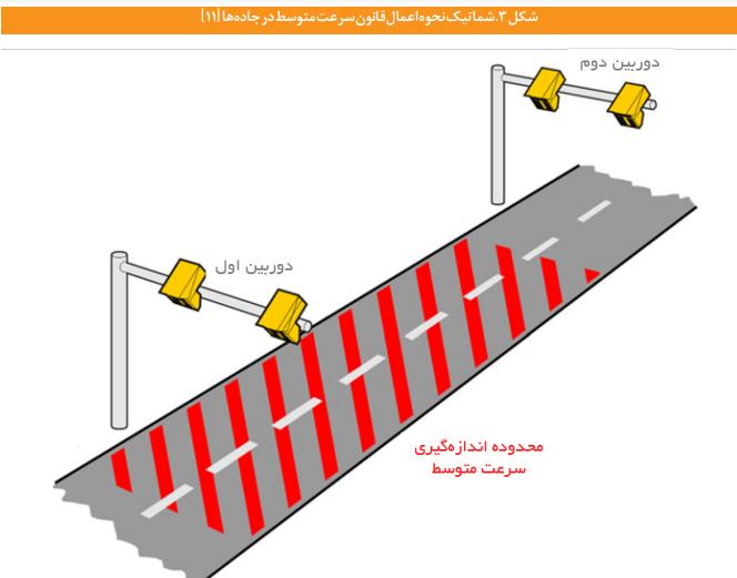 برای کاهش تصادفات رانندگی چه باید کرد؟