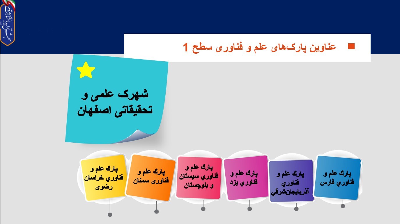 مروری بر ماموریت ها و استراتژی های بودجه ای پارک های علم و فناوری