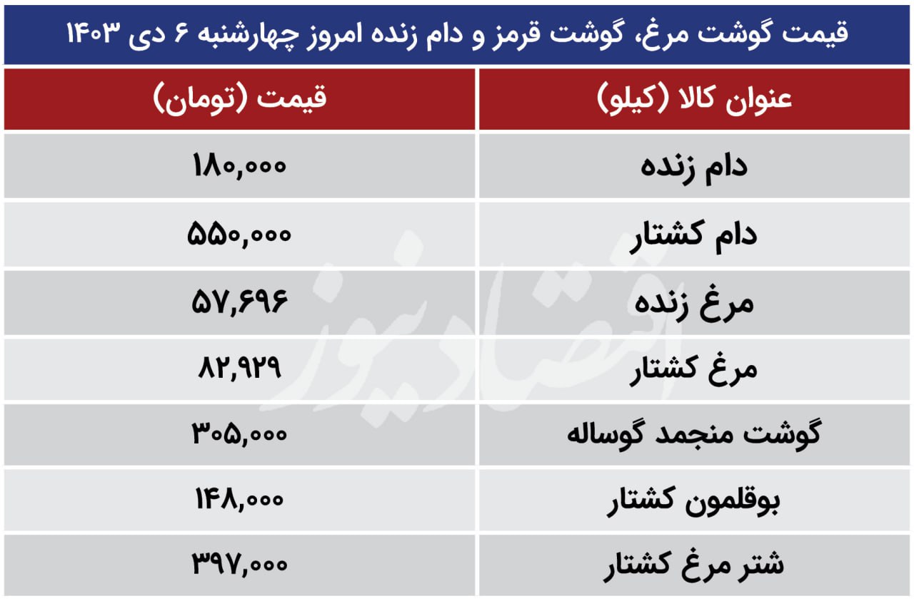 قیمت دام زنده امروز ۵ دی ۱۴۰۳ اعلام شد/ دام زنده ارزان شد + جدول