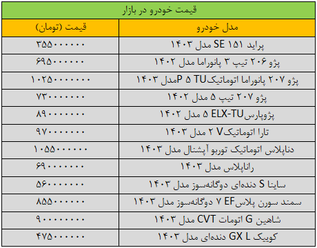 جهش گسترده قیمت ها در بازار خودرو/ آخرین قیمت پراید، پژو، شاهین، دنا و ساینا + جدول