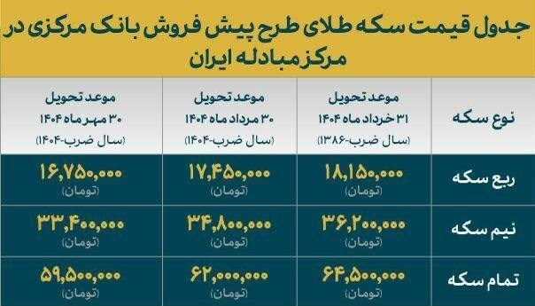 قیمت نهایی پیش فروش سکه