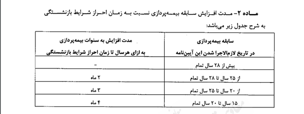 افزایش سن بازنشستگی ابلاغ شد