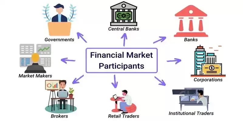 کسب درآمد از فارکس؛ چطور از این بازار درآمد داشته باشیم؟