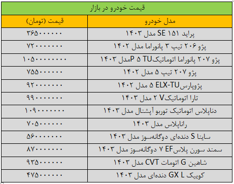 ترمز قیمت ها در بازار خودرو برید/ آخرین قیمت پژو، سمند، ساینا، شاهین و کوییک + جدول