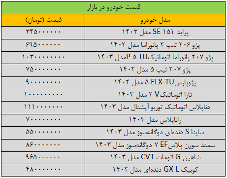 تغییر قیمت ها در بازار خودرو شدید شد/ آخرین قیمت پژو، سمند، شاهین، ساینا و دنا + جدول