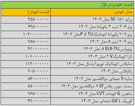 قیمت پژوپارس میلیاردی شد/ آخرین سمند، شاهین، تارا، ساینا و کوییک + جدول