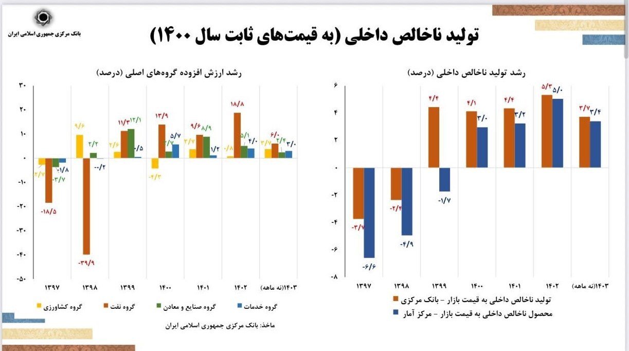 دور جدید کاهش نرخ تورم در دستور کار/ فرزین: حذف صفر از پول ملی امسال اجرایی می شود