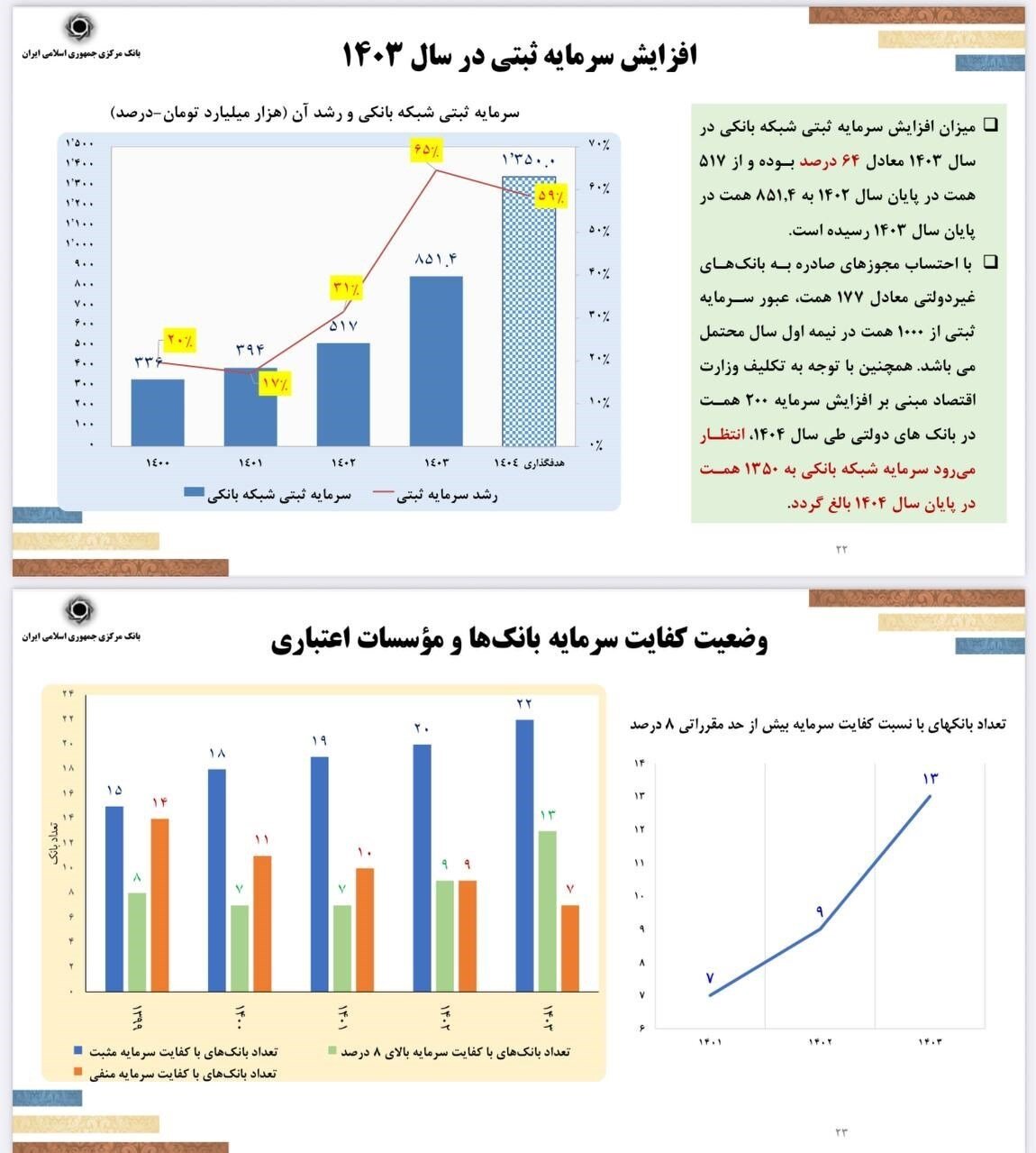 دور جدید کاهش نرخ تورم در دستور کار/ فرزین: جذف صفر از پول ملی امسال اجرایی می شود