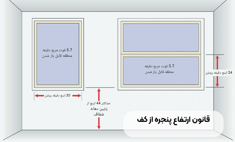 ساختمان قانون ارتفاع پنجره از کف: راهنمای جامع