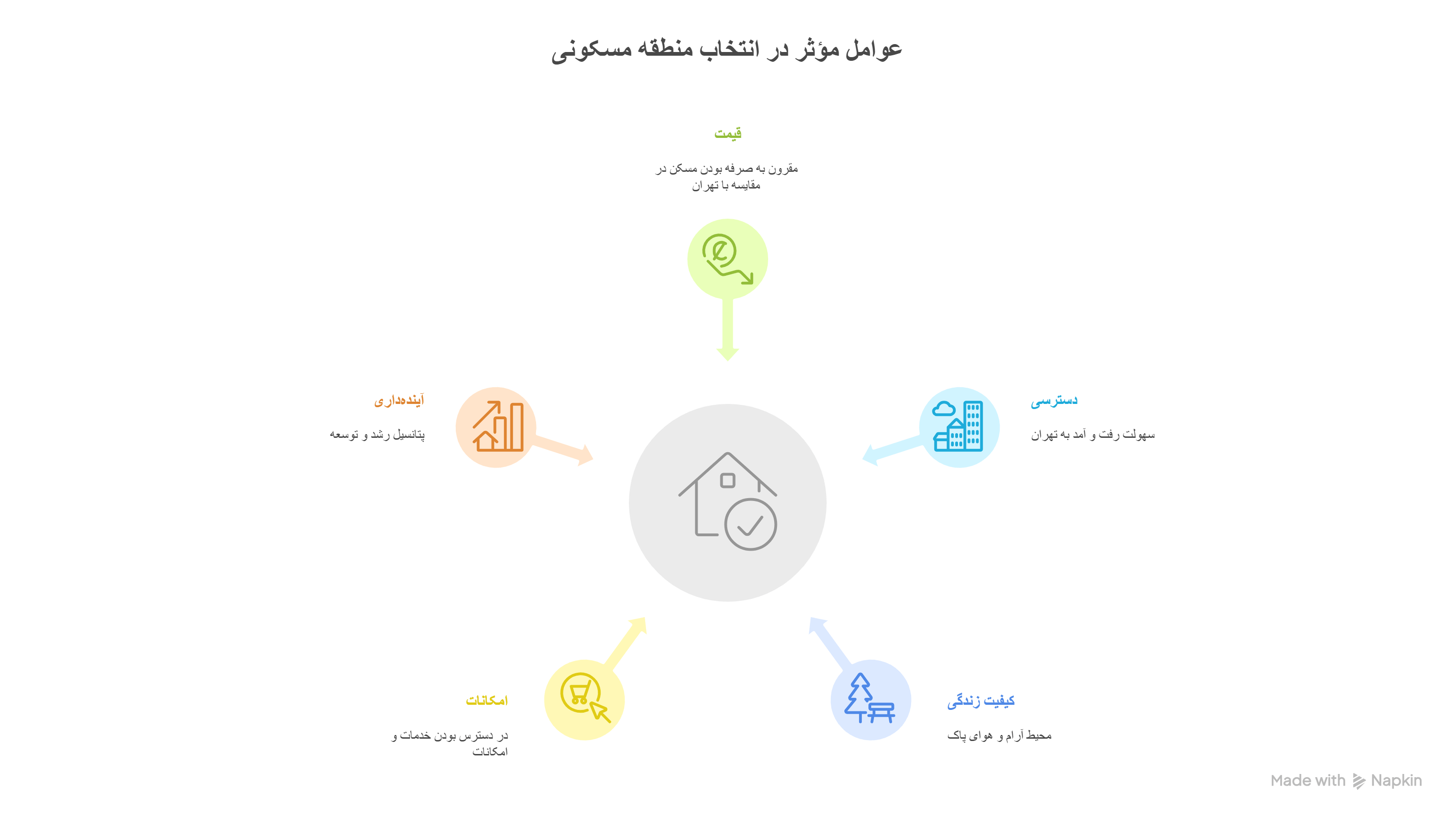 طبیعت | آبسرد چرا باید در اطراف تهران خانه بخریم؟