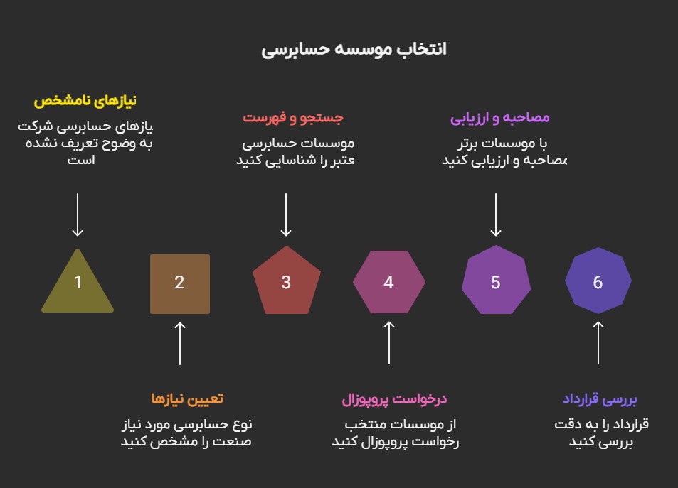 موسسه حسابرسی بیلان گزارشگر