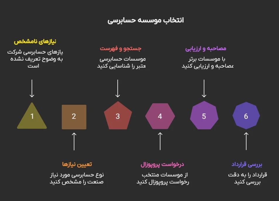 موسسه حسابرسی بیلان گزارشگر