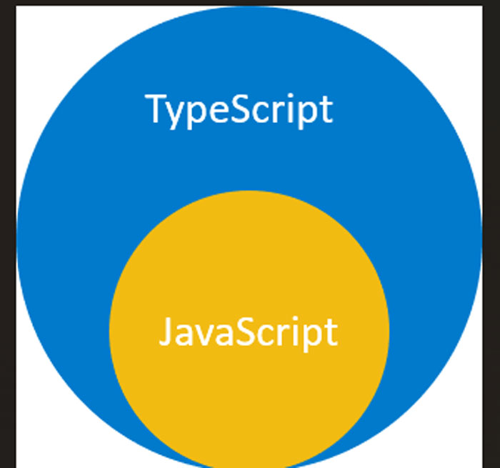 سایت | تهران استفاده از TypeScript در Next.js | مزایا و کاربردها
