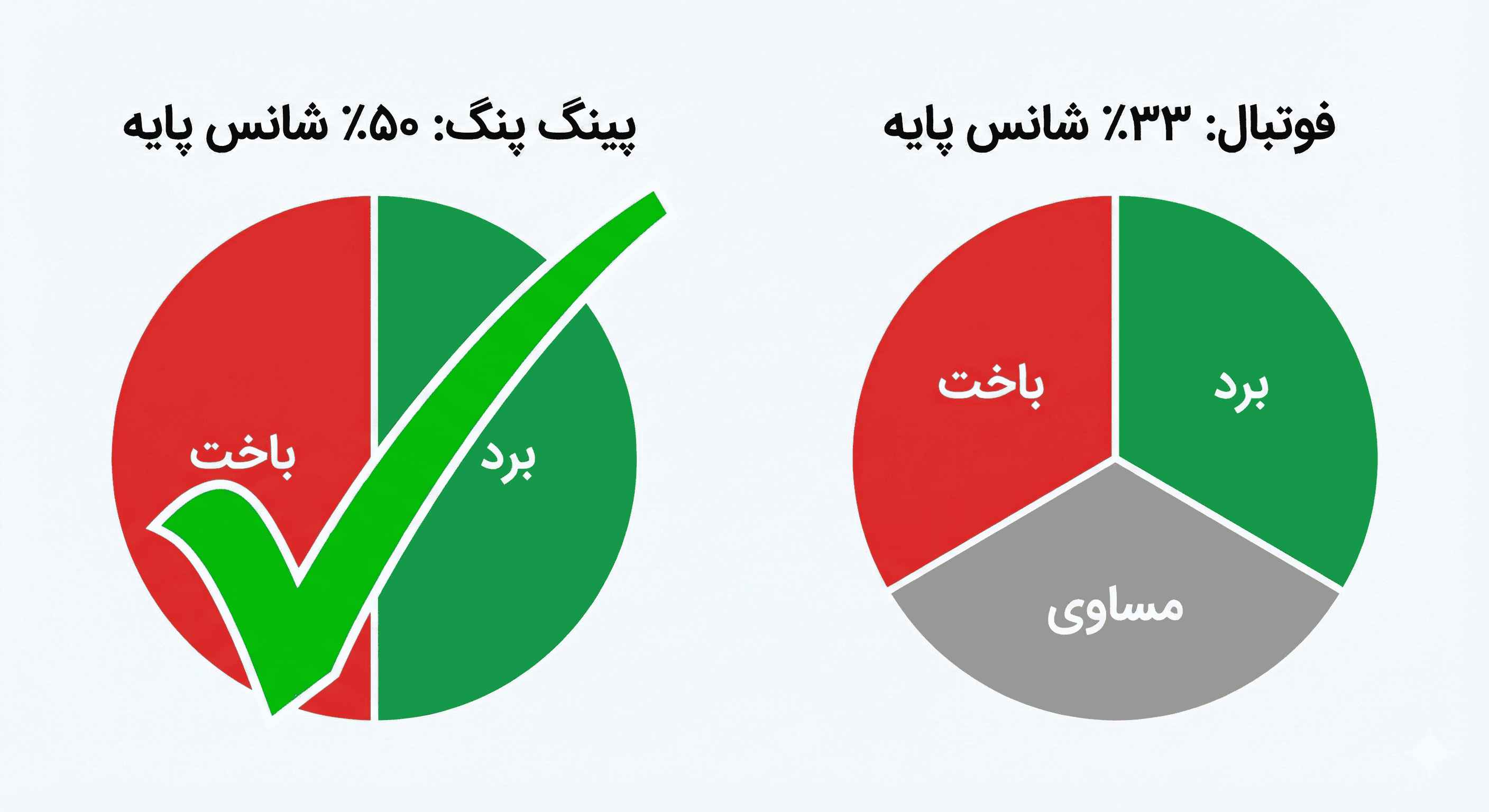 استراتژی | سرمایه پینگ پنگ یا فوتبال؟ چرا هوش مالی مدرن، سرمایهگذاری روی میز آبی را انتخاب میکند؟