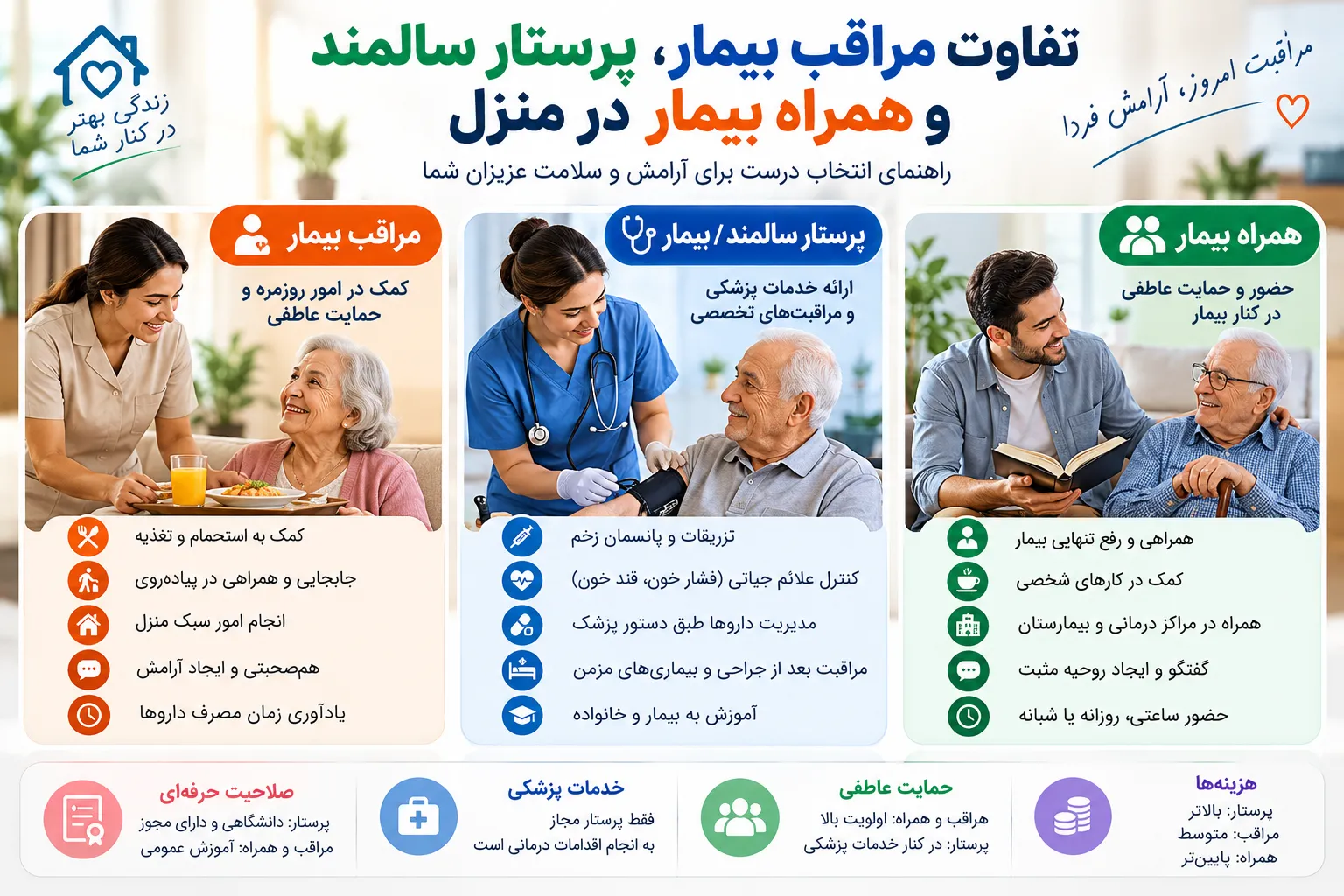 تفاوت مراقب بیمار، پرستار سالمند و همراه بیمار در منزل
