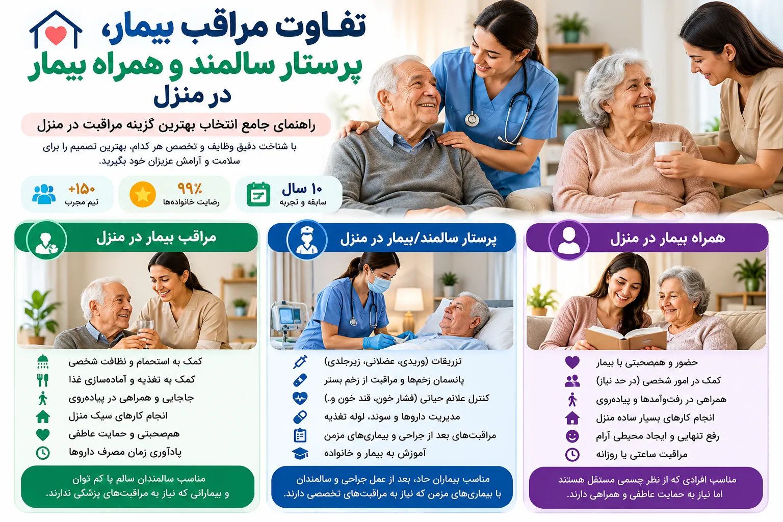 تفاوت مراقب بیمار، پرستار سالمند و همراه بیمار در منزل