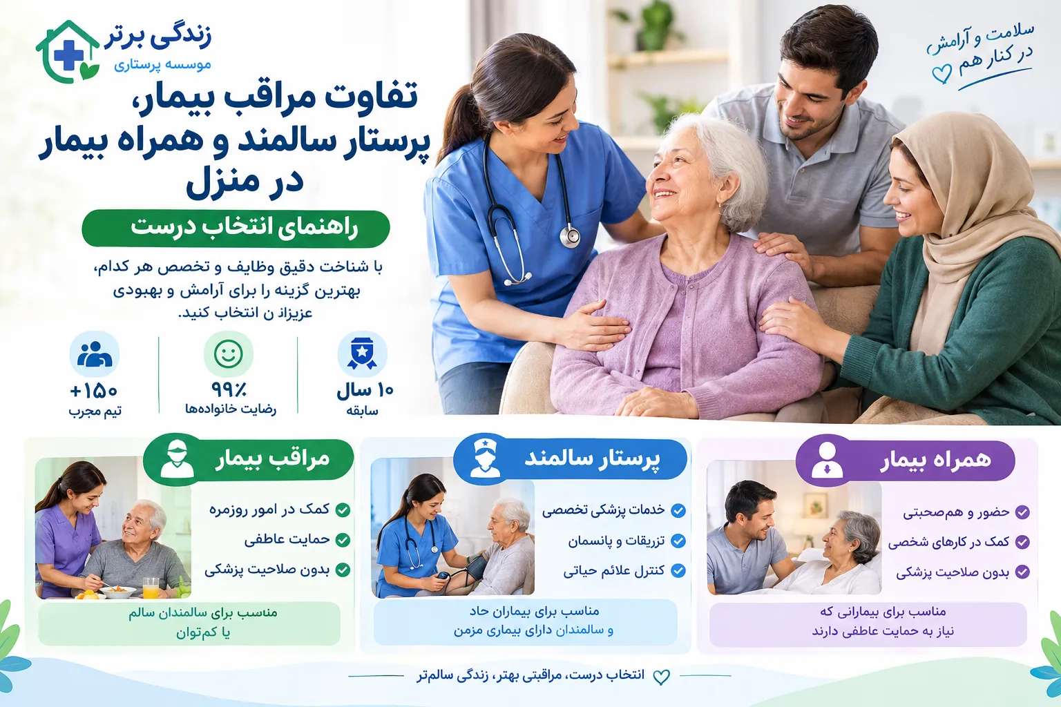 تفاوت مراقب بیمار، پرستار سالمند و همراه بیمار در منزل